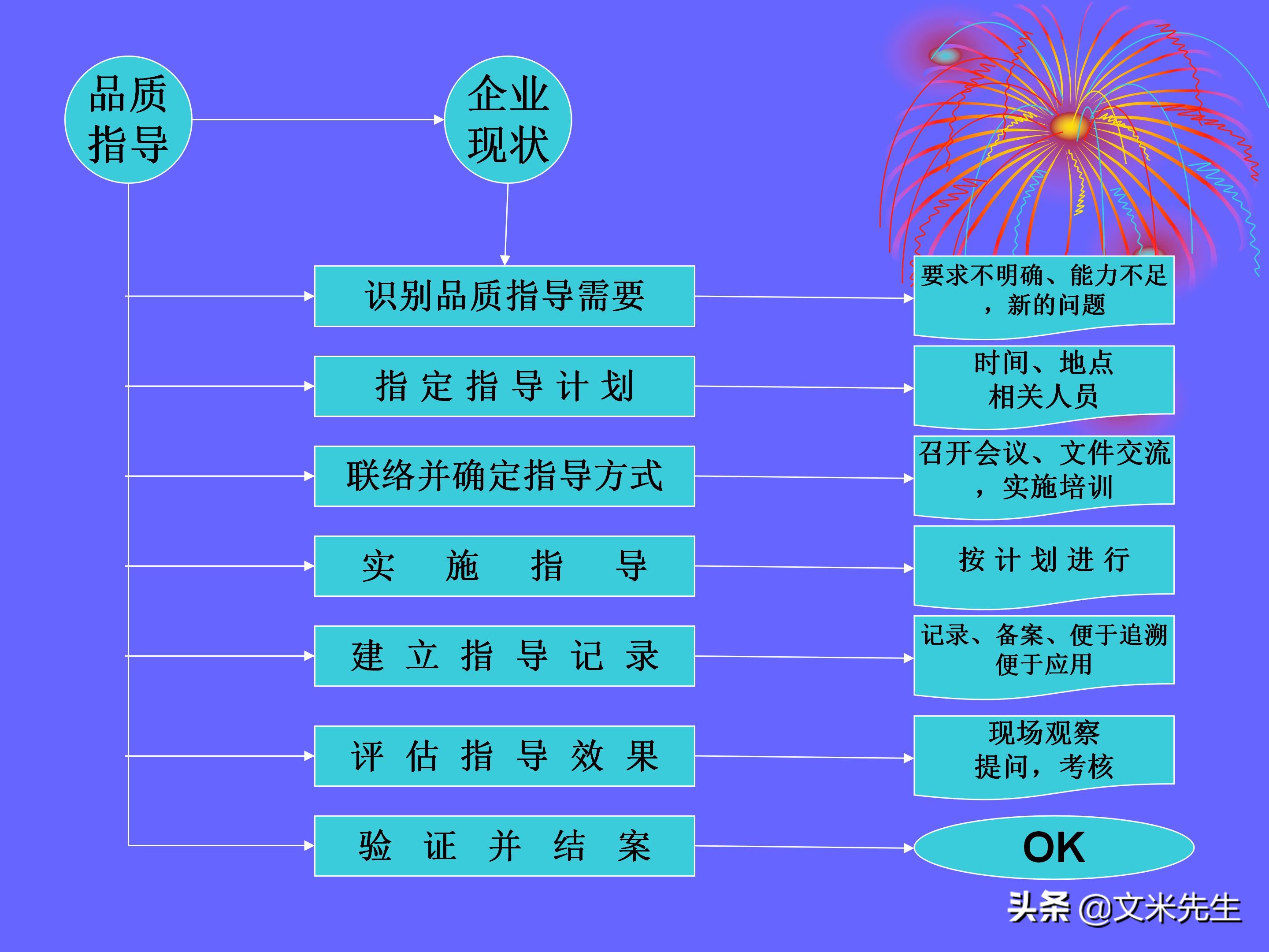 品管是做什么的（品管是做什么的,累不累）-第82张图片-科灵网