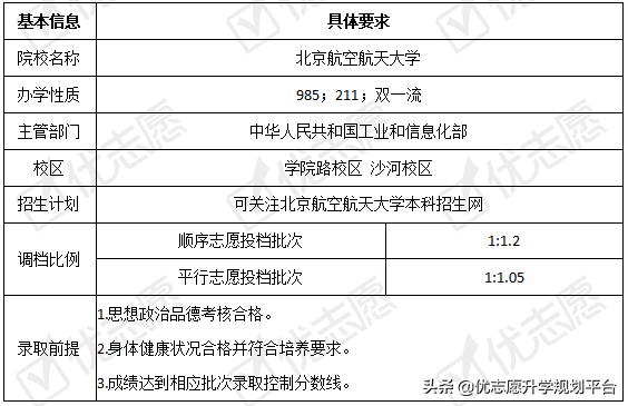 北京航空航天大学近三年招生计划下降！附2020招生政策详细解读