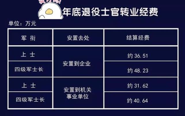 大学生参军入伍，好处多到数不过来，退伍费50万让很多学生心动