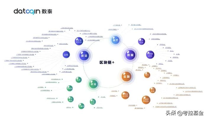 数秦科技完成数千万元人民币A轮融资，加速布局“区块链 大数据”