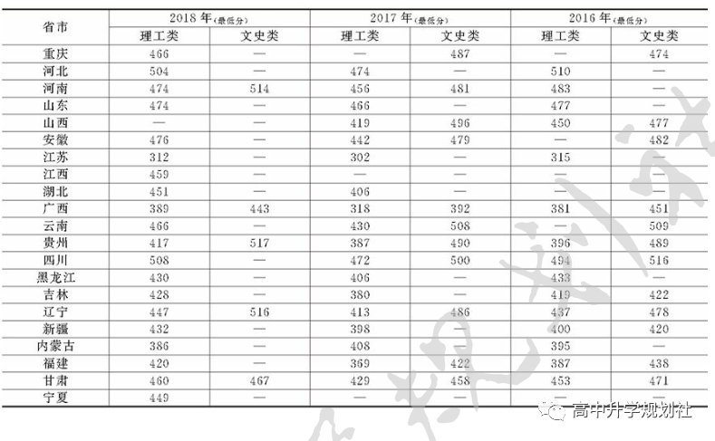 D54：辽宁省合并本科招生，但这些院校原在二本招生