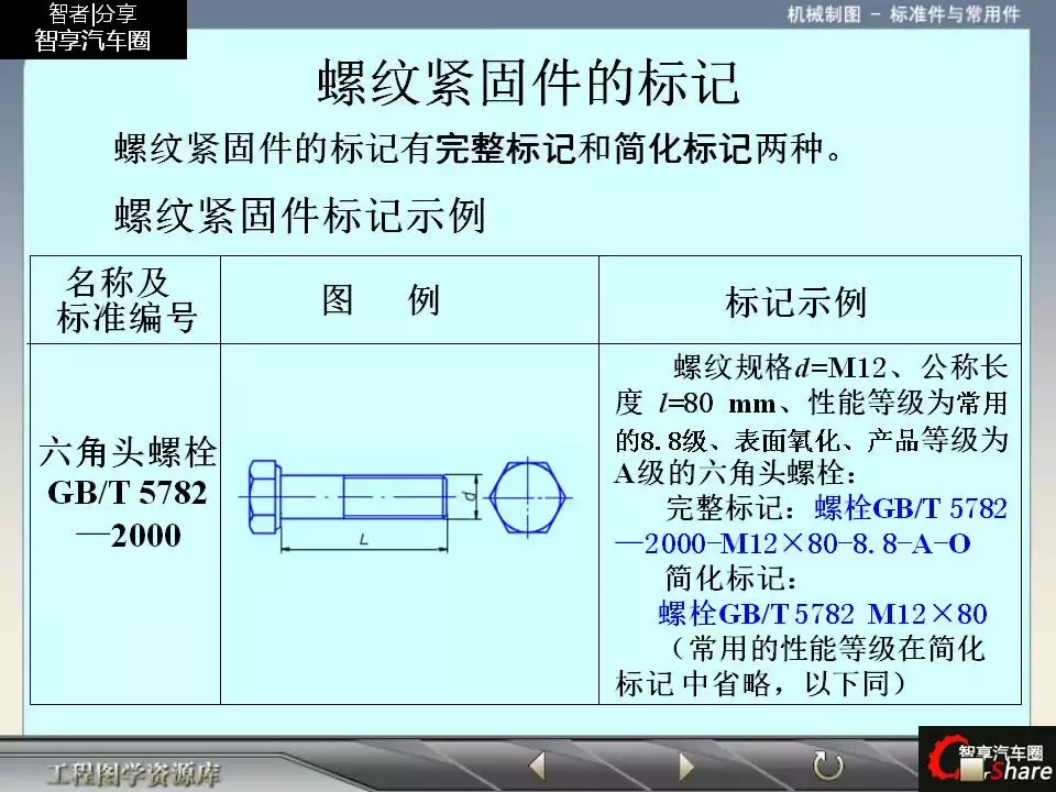 88页PPT详解标准件和常用件知识