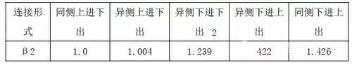 技术分析：空气源热泵冷暖设计与应用