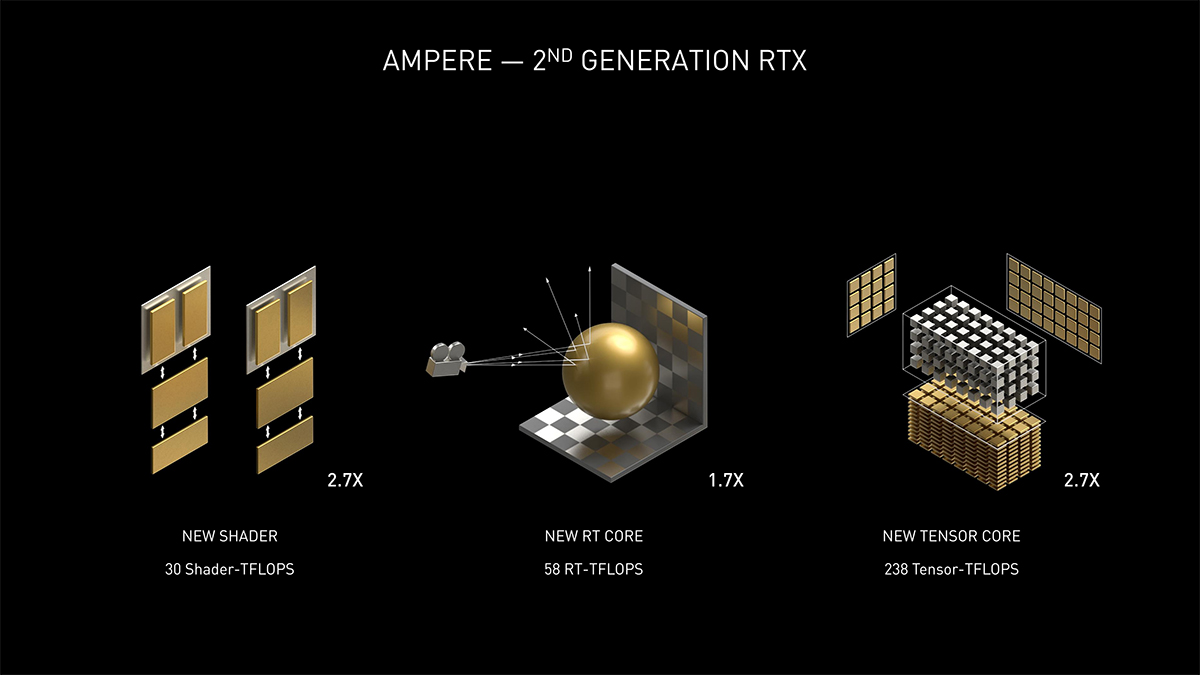 GeForce RTX 3080 Ti创作性能测试：与RTX 3090差距不到5%的多面手