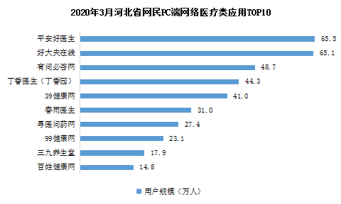 62.4%！河北3077.3万网民仍用PC端