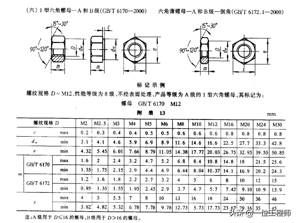 机械制图螺纹连接件的画法，63页内容详细介绍螺栓、螺钉的画法