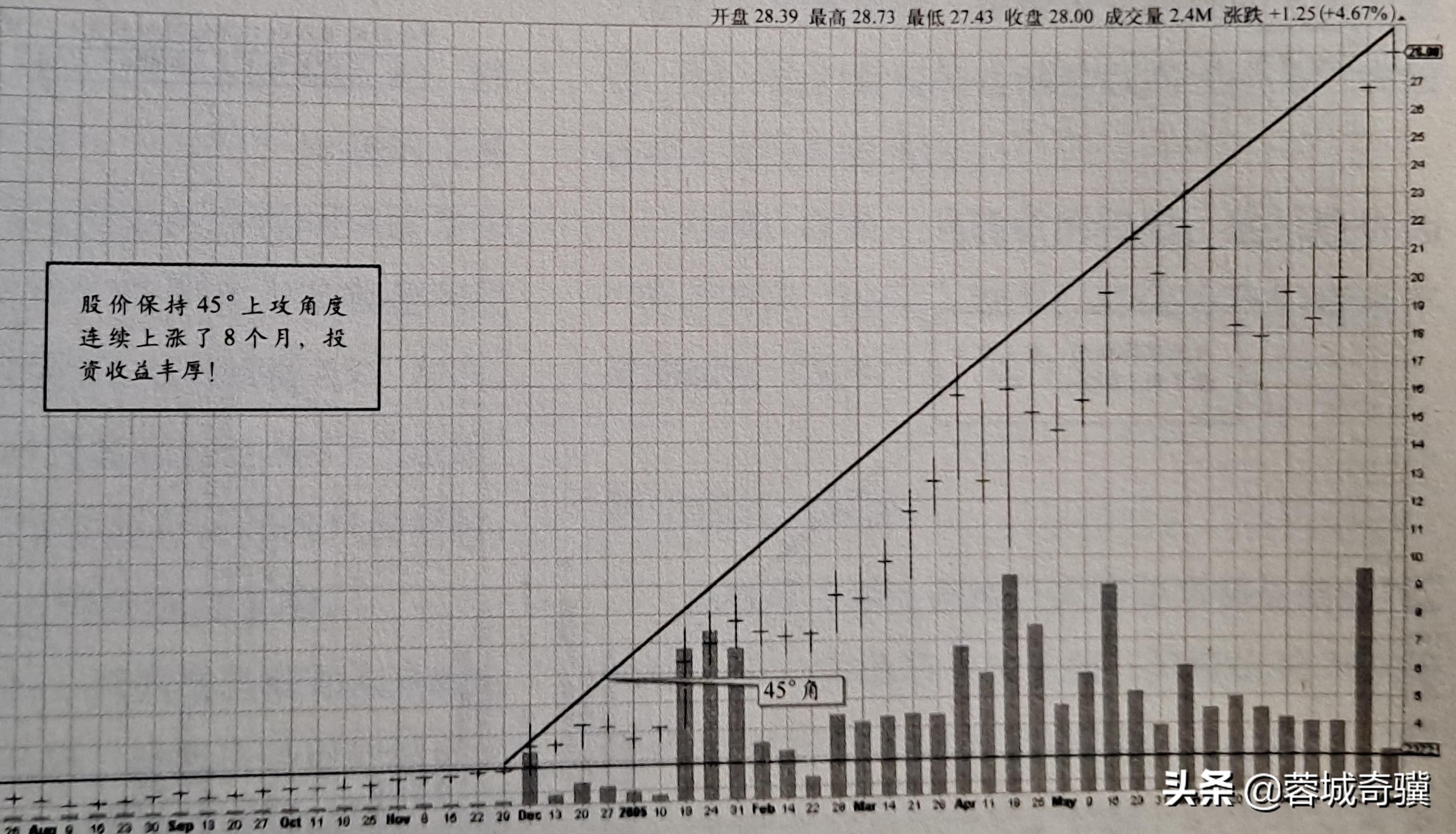 选择超级强势股的5条重要指标