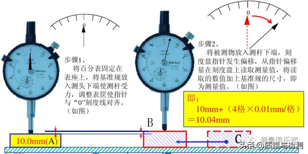 百分表的读数方法图解 -骁龙网
