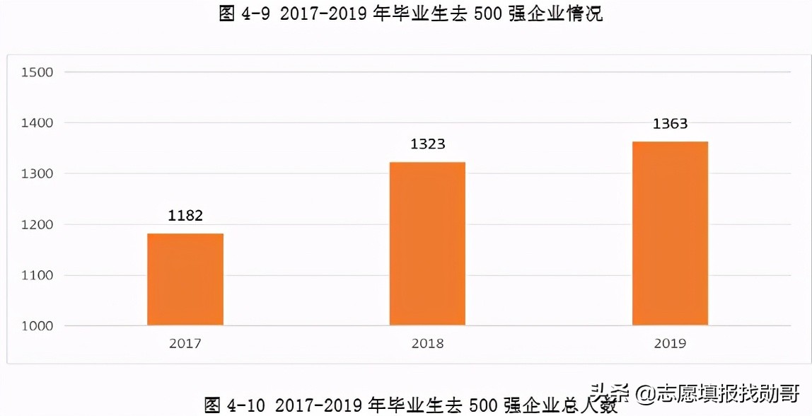 安徽一所被低估的大学，身处在四线城市，有一专业全国都很出名