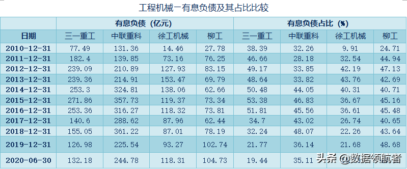 三一重工、中联重科、徐工机械、柳工的业务、财务分析与股票估值