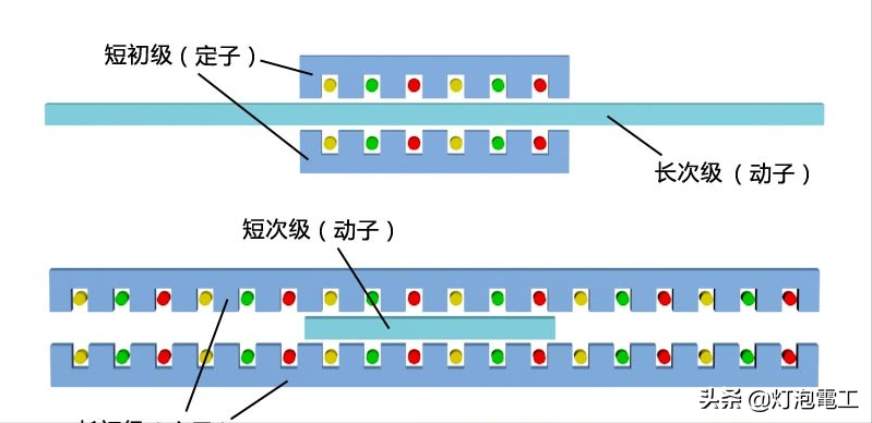 直线电机类型简介