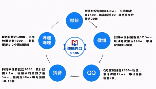 关注！共青团重庆市委、重庆市学生联合会共同发布重要通报！