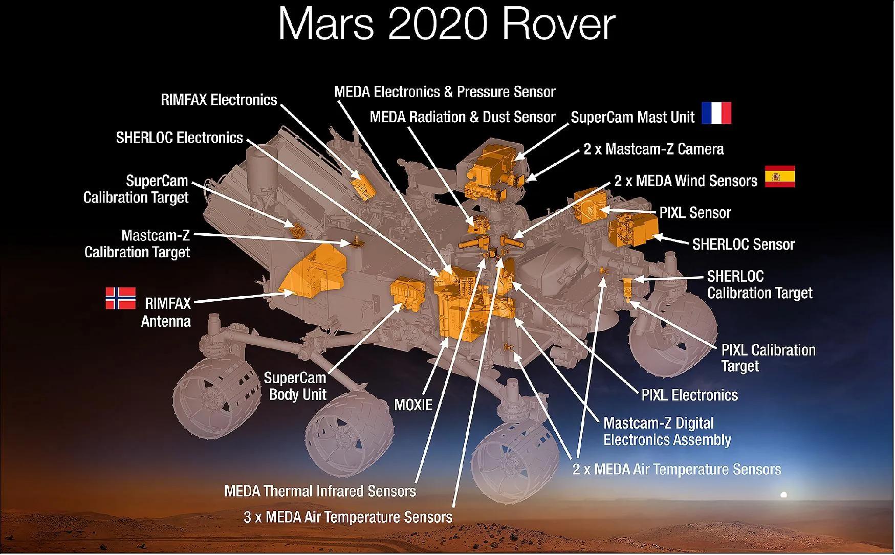 硬核，全面科普天问一号和祝融号，我国的行星际计划从现在开始