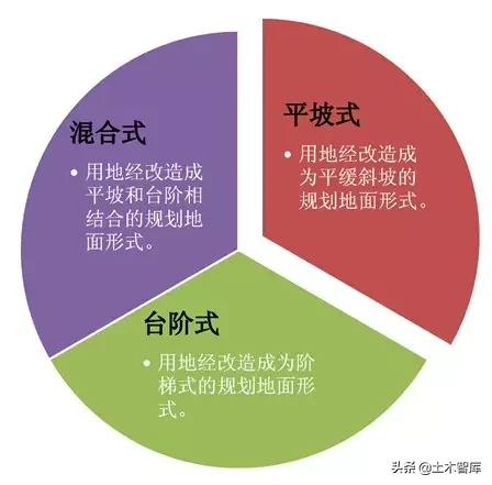 市政工程豎向設(shè)計(jì)實(shí)用技巧總結(jié)！很有用