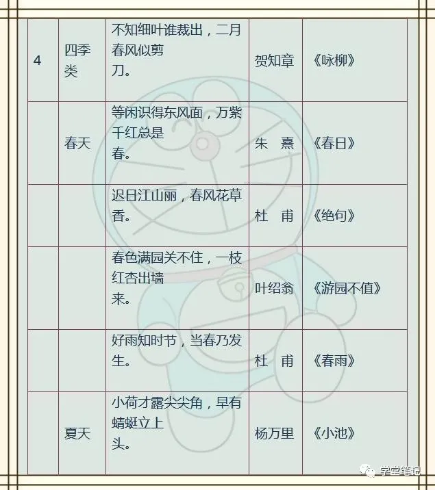 小学语文：名人名言+歇后语+成语，孩子背熟，6年考试不丢分