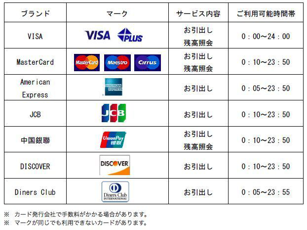 从日本向国内转账或汇款用什么方式比较便捷？