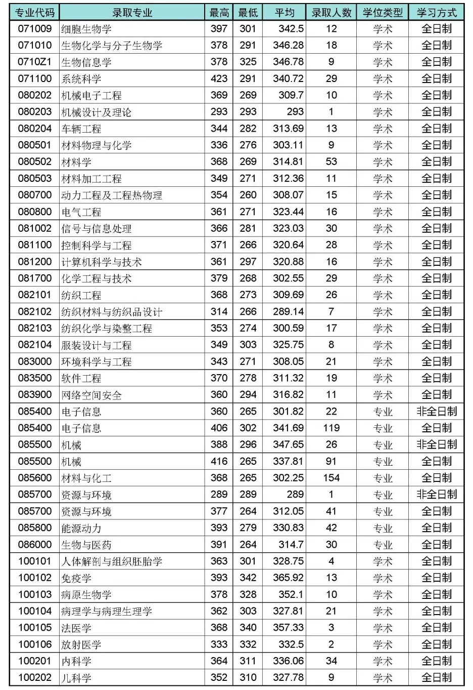 这所“冲一流”人气“双非”院校，去年报考人数就已“破万”