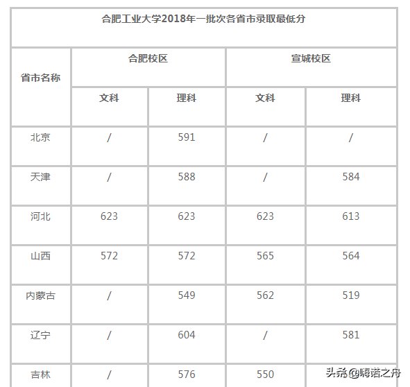 河北工程大学大学教务_合肥工业大学软件工程_工程类或工程经济类大学