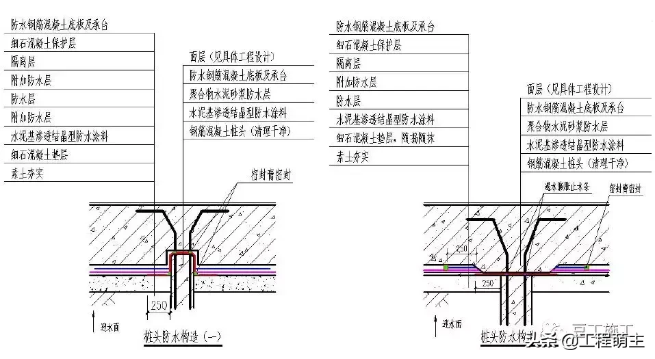 49个建筑防水工程标准化节点做法，渗漏不再是难题！