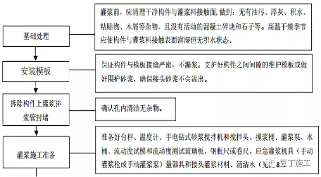 未来产业：盖房子像搭积木一样