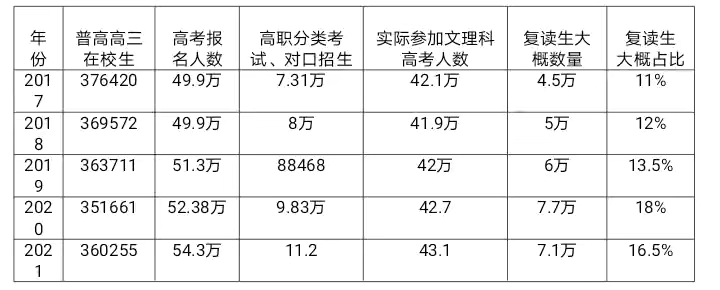 安师大百名本科新生放弃入学资格，推进志愿失信考生惩戒迫在眉睫