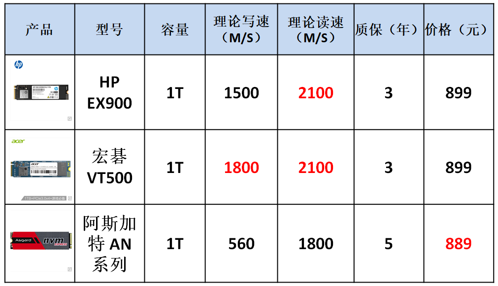 空间不足？MacBook有救了，高性价比DIY读写速度高达10Gb的U盘