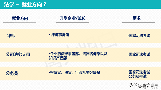 高考专业解读系列：法学类