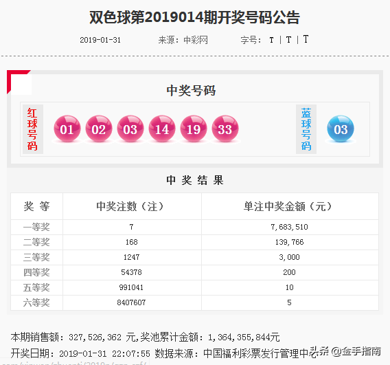 陈亮双色球19015期推荐：红球区间比参考3:0:3（上期两码中蓝）