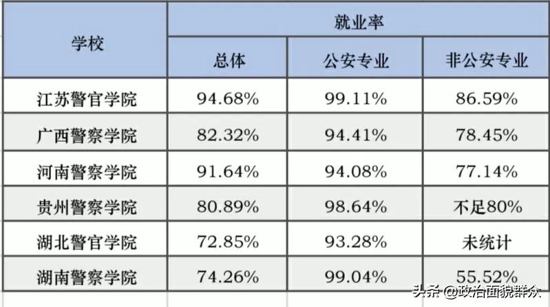 从公安类院校的就业质量报告看此类院校的报考注意事项