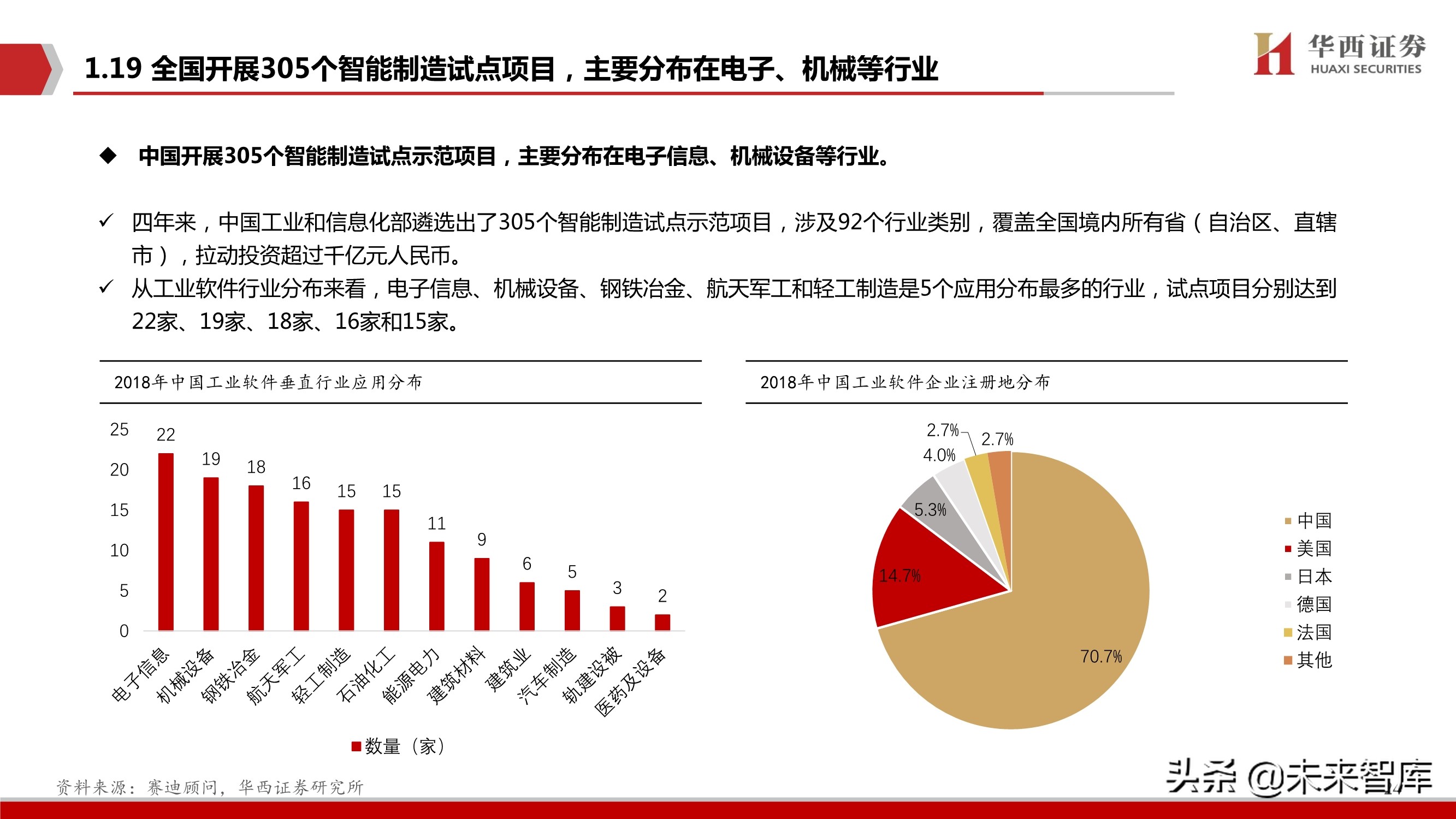 工业软件行业103页深度报告：中国制造崛起的关键