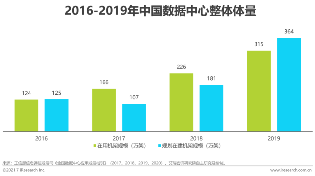 2021年中国IT服务供应链数字化升研究报告