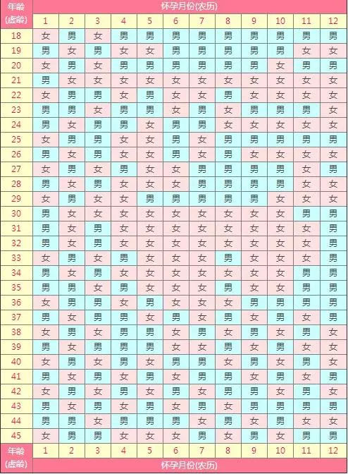 2019清宫表准不准,专家怎么说?