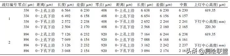 精密三角高程在长距离一等跨河水准测量中的应用