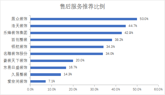 防坑指南｜深圳十大家装公司口碑推荐，最专业最靠谱是这家