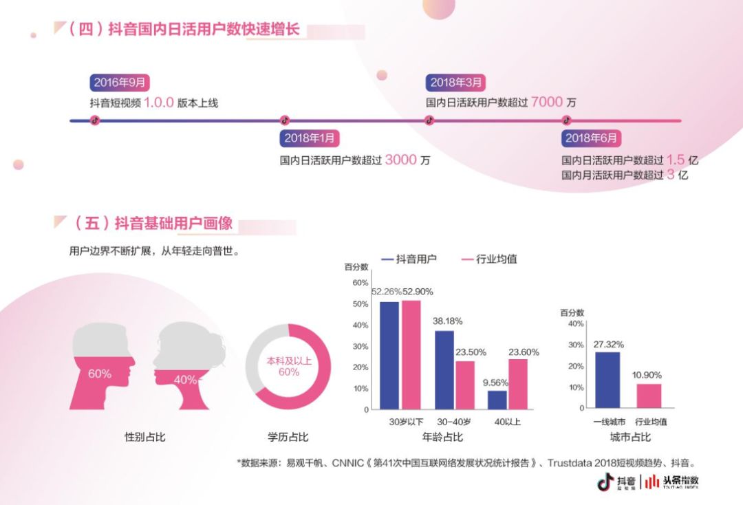 玩抖音6的都私藏了！超详细的抖音运营全攻略