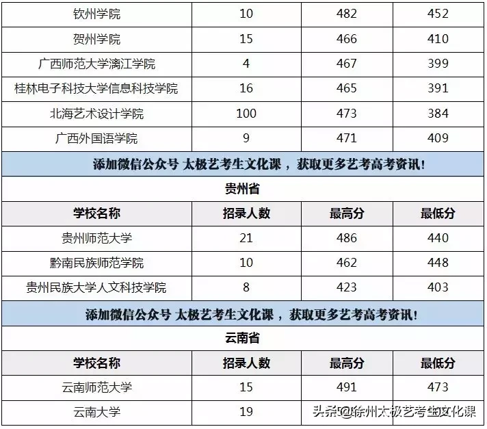 2019江苏高考：承认江苏美术统考成绩的高校名单及分数线！