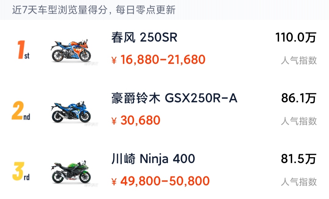 十大热门跑车排行榜：速度与激情的完美邂逅