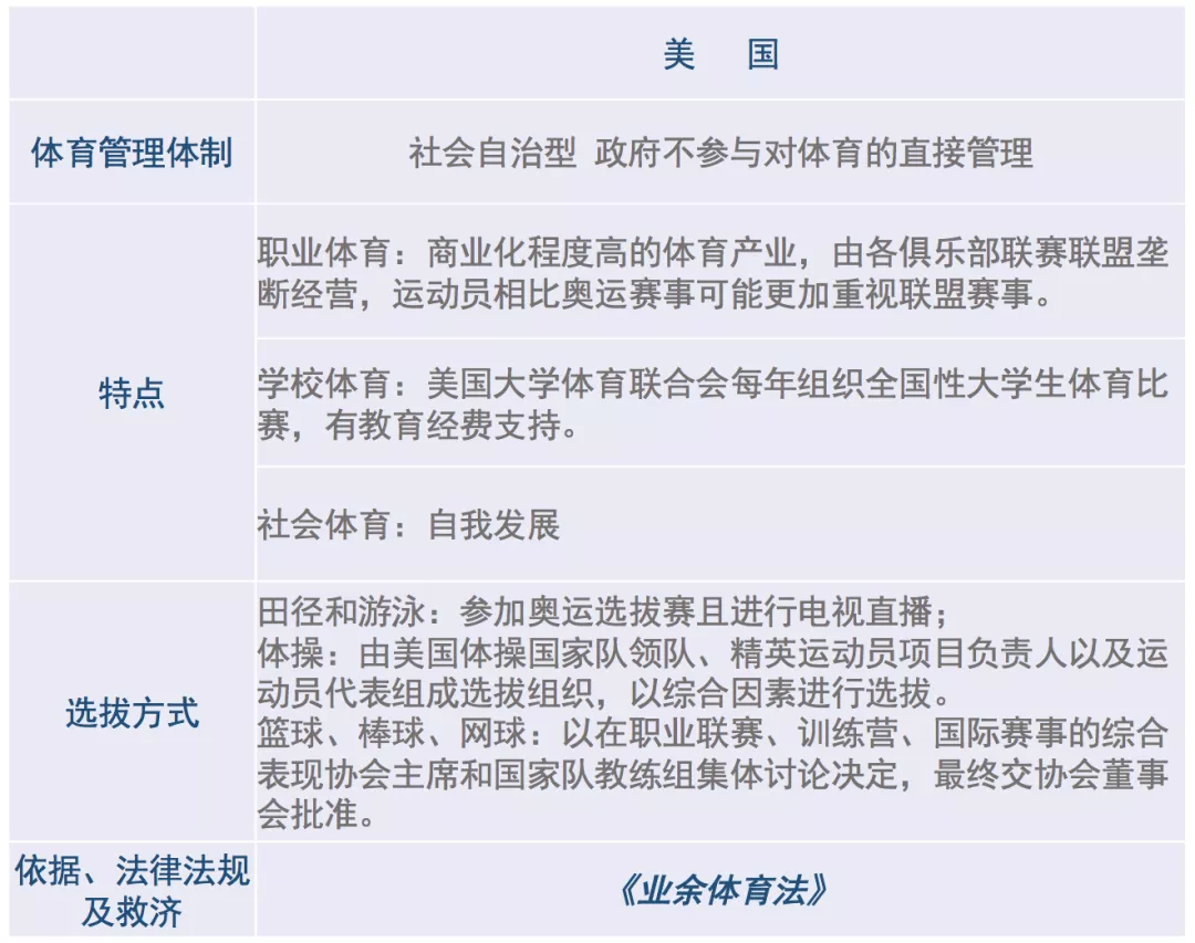 男篮世界杯选拔奥运会规则(奥运参赛选手如何选拔 一文为你分析中外不同的参赛选拔机制)