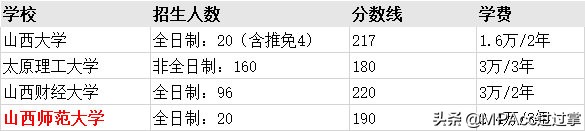 MPAcc择校 | 全国31个省市地区高校会计专硕分数线、招生信息汇总