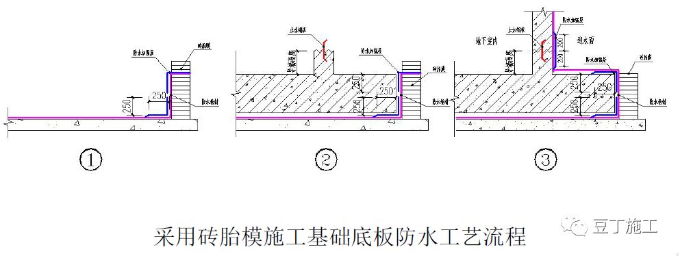 工程人宝典！49个建筑防水工程标准化节点做法