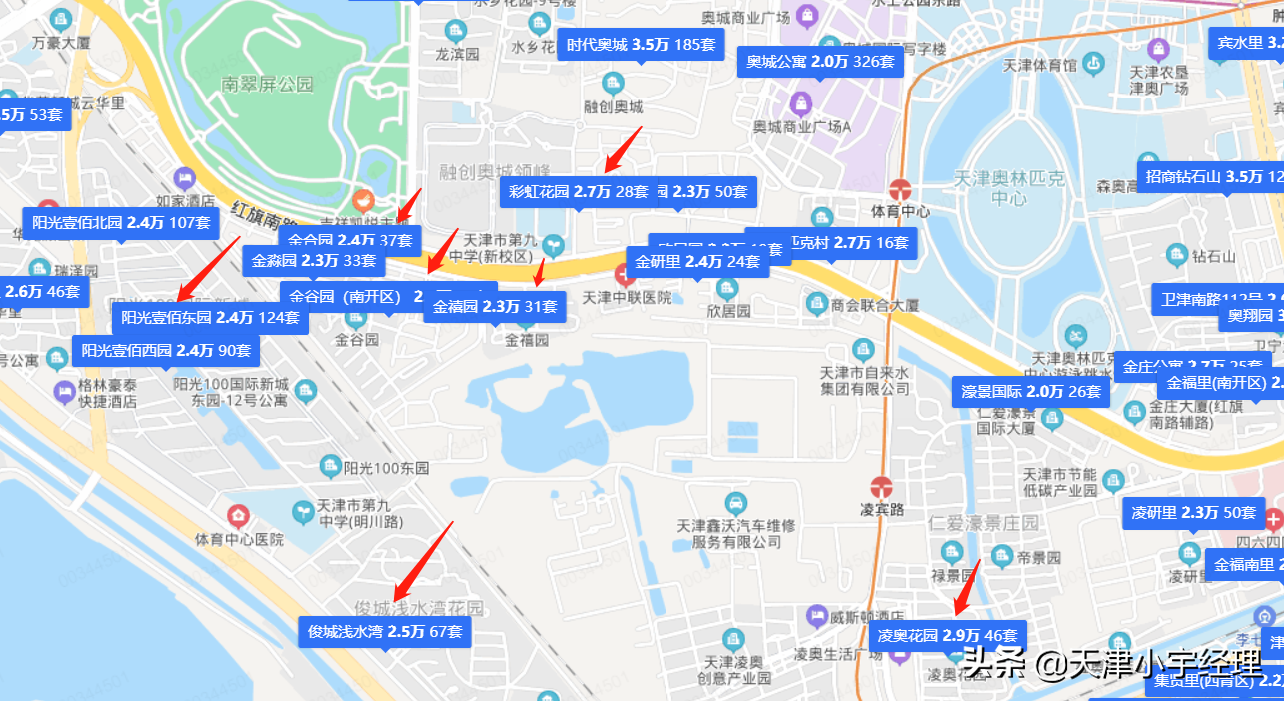 盘点天津市内六区2000年以后的小区之 南开区