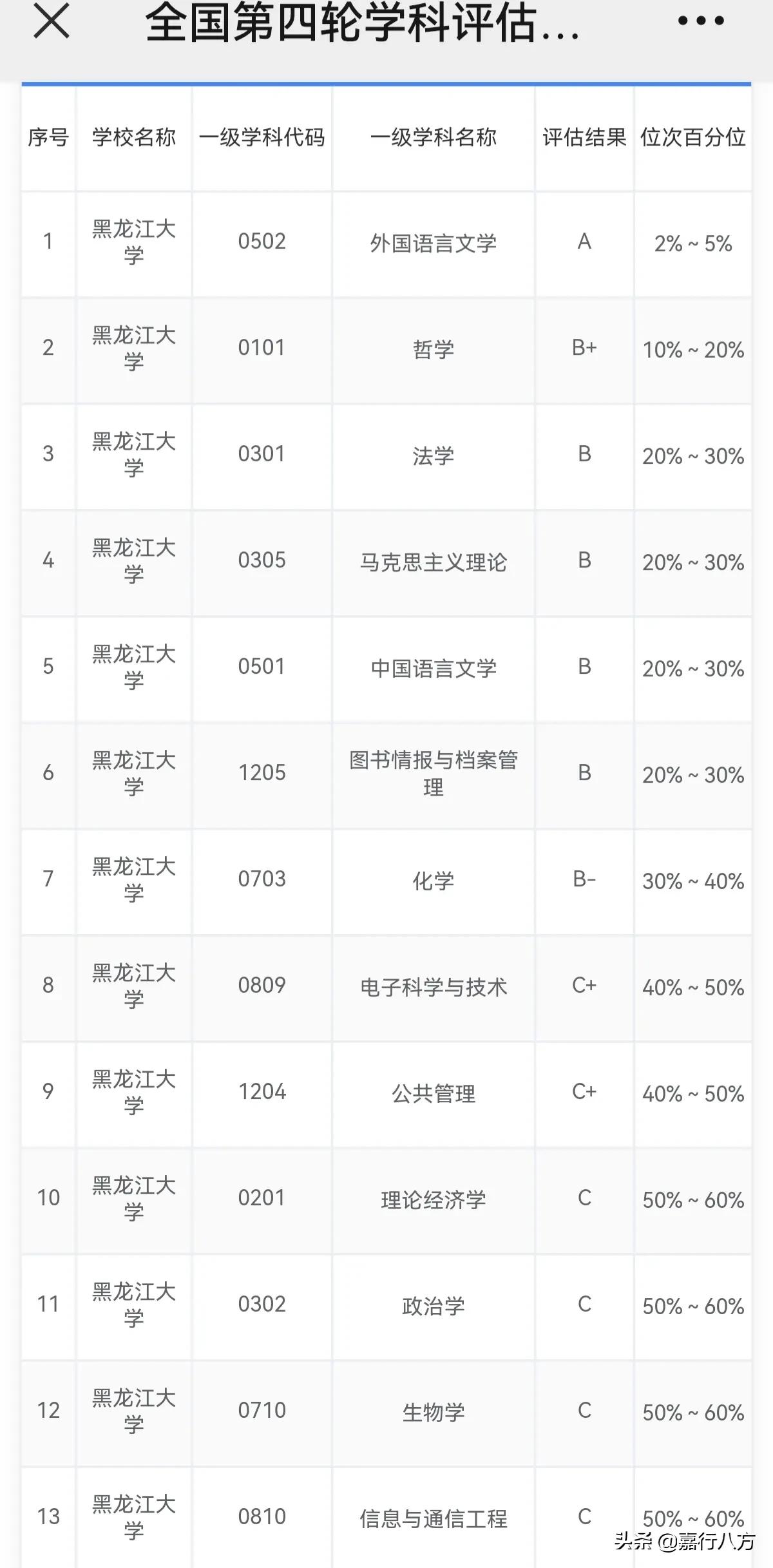 一所有A级学科的一本“双非”大学——黑龙江大学