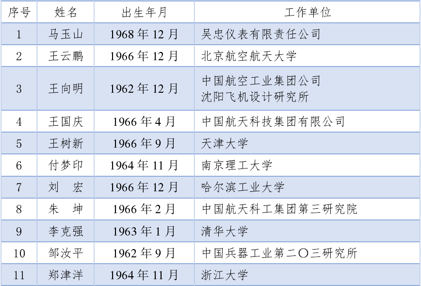 刚刚公布！江西新增一位院士
