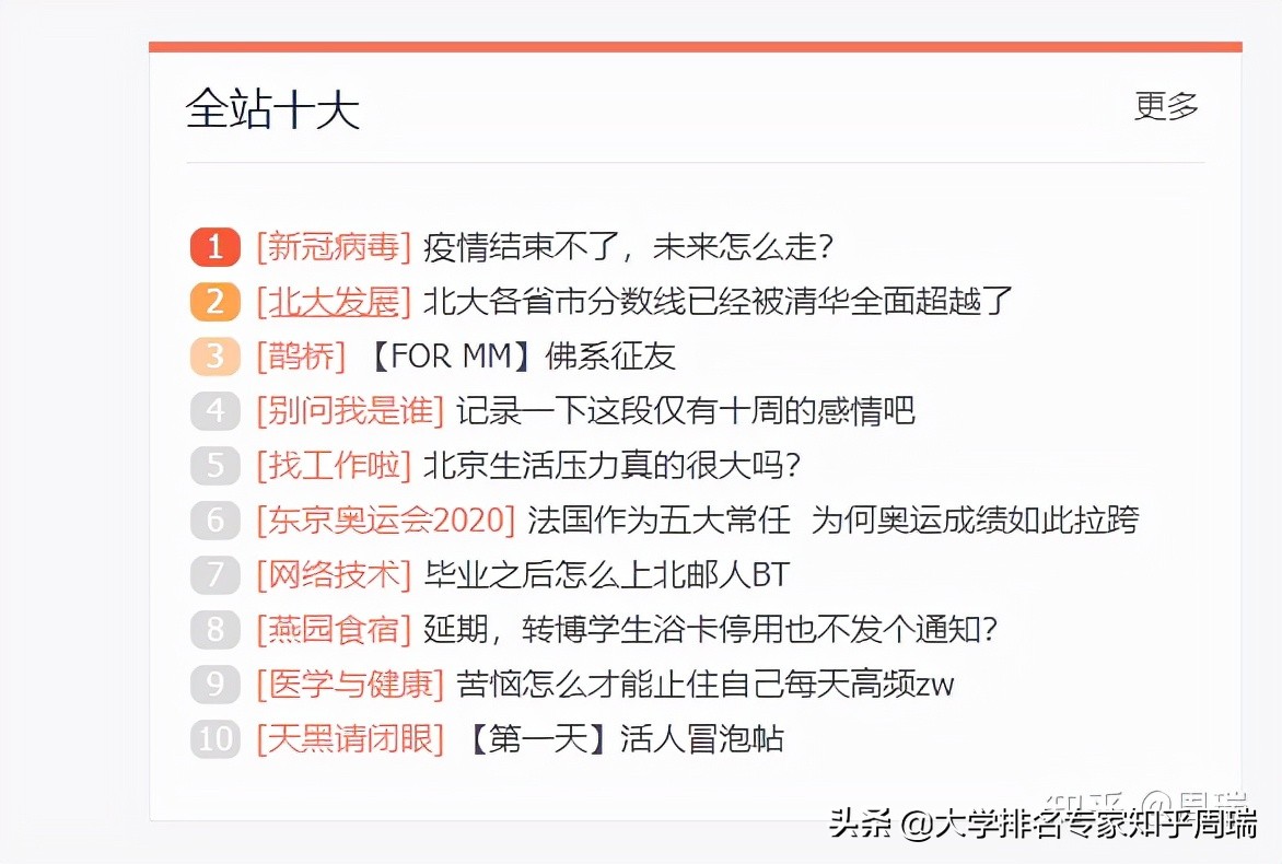 2021年985全国30省分数排名全网独家：清华文理科全面超越北大
