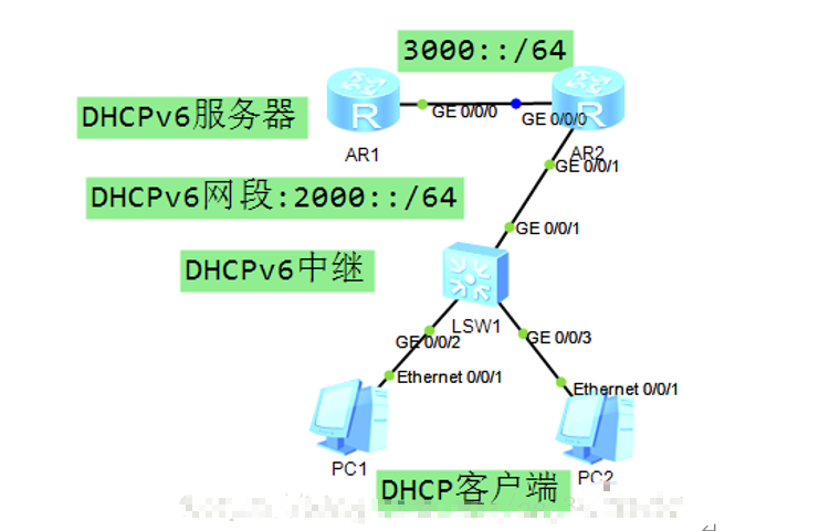 扶摇上九天，DHCPv6进阶篇