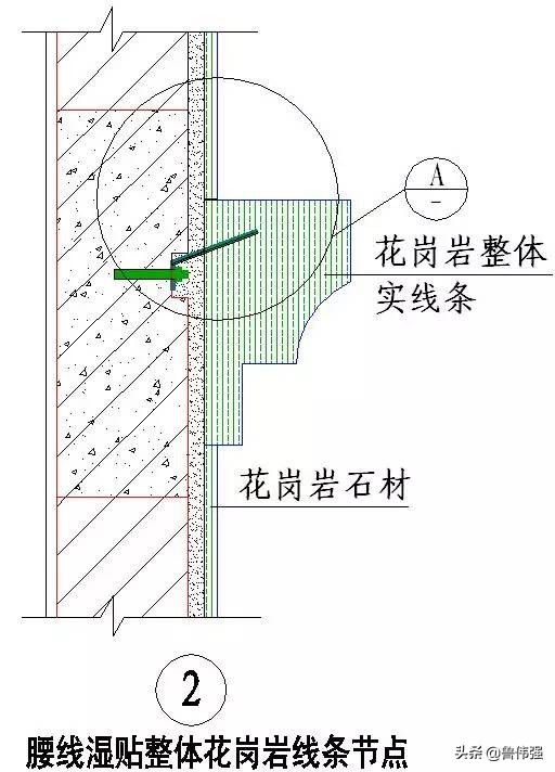 工程施工细部“节点做法”详细归纳整理，珍藏（续）