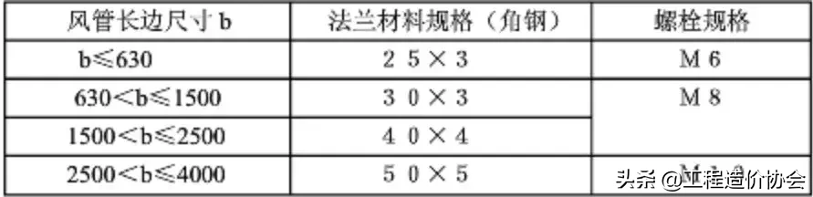 管道连接的标准做法，这下总结全了！