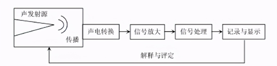 110kV玉树变电站高压开关柜的局部放电综合诊断与分析