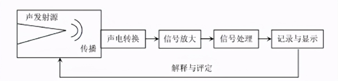 110kV玉樹變電站高壓開關柜的局部放電綜合診斷與分析