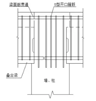 装配式建筑中——预 制 叠 合 梁 安 装 与 连 接